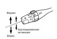 2.3.5 Органы управления и оборудование салона Инфинити QX4 1998-2004