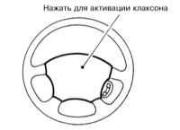 2.3.5 Органы управления и оборудование салона Инфинити QX4 1998-2004