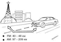 2.4.3 Аудиосистема Инфинити QX4 1998-2004