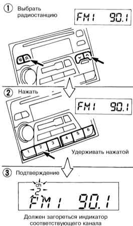 2.4.3 Аудиосистема Инфинити QX4 1998-2004