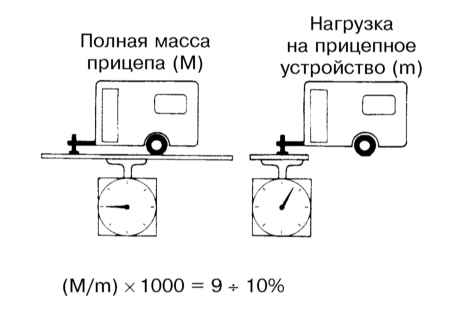 2.5.7 Перевозка грузов, буксировка прицепа Инфинити QX4 1998-2004
