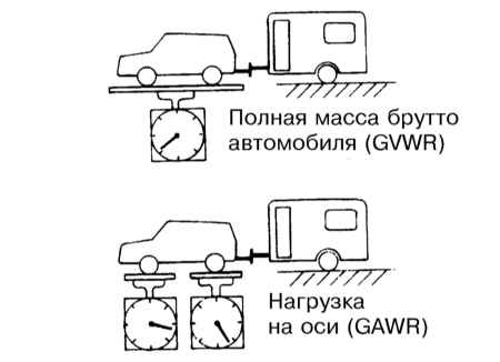 2.5.7 Перевозка грузов, буксировка прицепа Инфинити QX4 1998-2004