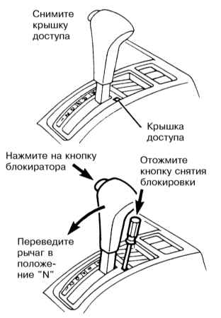 2.5.9 Особенности вождения автомобиля с автоматической трансмиссией Инфинити QX4 1998-2004