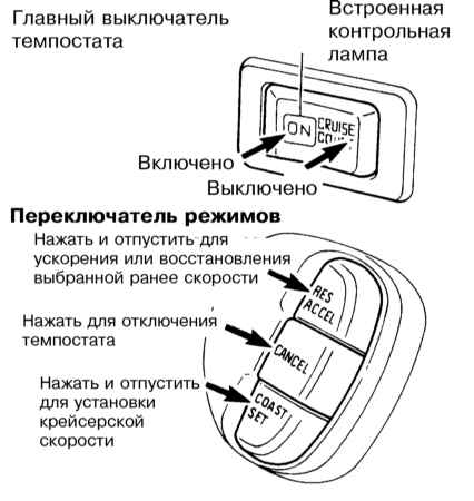 2.5.11 Правила пользования системой управления скоростью (темпостатом) Инфинити QX4 1998-2004