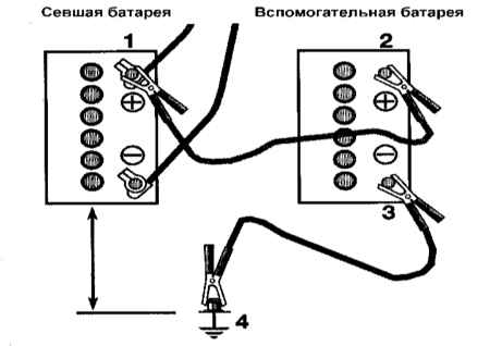 2.6.4 Запуск двигателя от вспомогательного источника питания Инфинити QX4 1998-2004