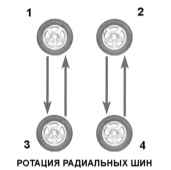 3.5 Проверка состояния шин и давления их накачки, ротация колес Инфинити QX4 1998-2004
