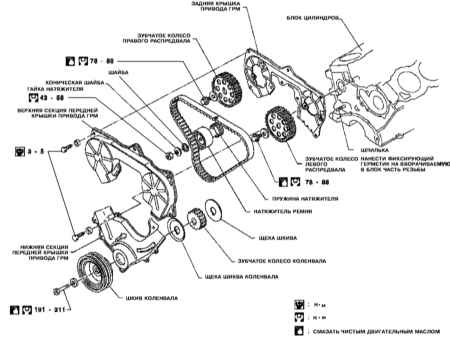 4.6 Замена ремня привода ГРМ Инфинити QX4 1998-2004