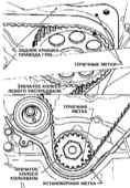 4.6 Замена ремня привода ГРМ Инфинити QX4 1998-2004