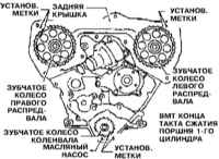 4.6 Замена ремня привода ГРМ Инфинити QX4 1998-2004