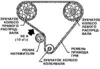4.6 Замена ремня привода ГРМ Инфинити QX4 1998-2004