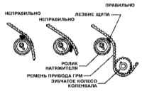 4.6 Замена ремня привода ГРМ Инфинити QX4 1998-2004