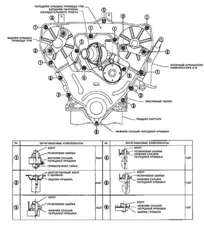 4.6 Замена ремня привода ГРМ Инфинити QX4 1998-2004