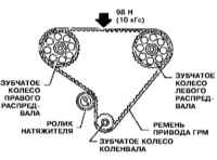 4.6 Замена ремня привода ГРМ Инфинити QX4 1998-2004