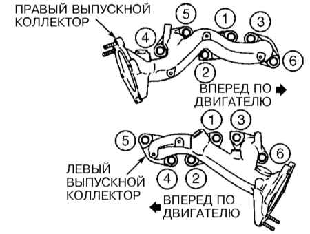 4.7 Снятие, проверка состояния и установка головки цилиндров Инфинити QX4 1998-2004