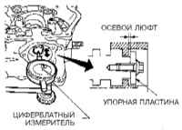 4.9 Снятие, проверка состояния и установка компонентов клапанного механизма Инфинити QX4 1998-2004