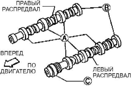4.9 Снятие, проверка состояния и установка компонентов клапанного механизма Инфинити QX4 1998-2004