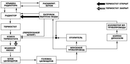 5.0 Системы охлаждения и отопления Инфинити QX4 1998-2004