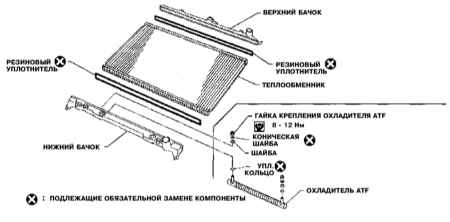 5.5 Снятие, восстановительный ремонт и установка радиатора системы охлаждения Инфинити QX4 1998-2004