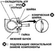 5.5 Снятие, восстановительный ремонт и установка радиатора системы охлаждения Инфинити QX4 1998-2004