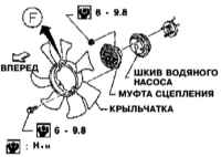 5.7 Снятие и установка вентилятора системы охлаждения Инфинити QX4 1998-2004