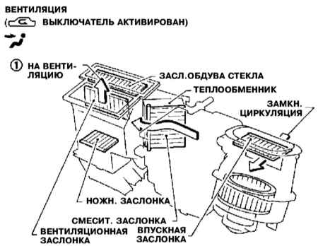 5.9 Система автоматического кондиционирования воздуха – конструкция и принцип функционирования Инфинити QX4 1998-2004