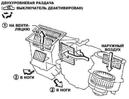 5.9 Система автоматического кондиционирования воздуха – конструкция и принцип функционирования Инфинити QX4 1998-2004