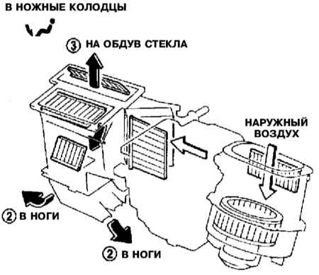 5.9 Система автоматического кондиционирования воздуха – конструкция и принцип функционирования Инфинити QX4 1998-2004