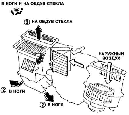 5.9 Система автоматического кондиционирования воздуха – конструкция и принцип функционирования Инфинити QX4 1998-2004