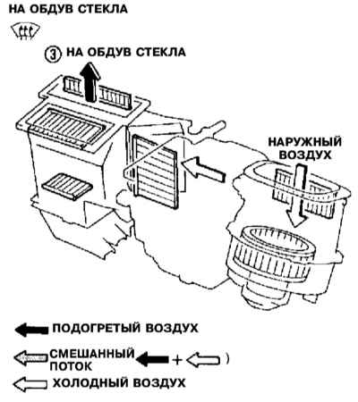 5.9 Система автоматического кондиционирования воздуха – конструкция и принцип функционирования Инфинити QX4 1998-2004