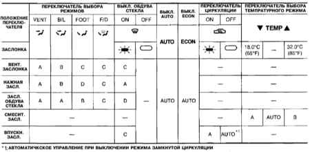 5.9 Система автоматического кондиционирования воздуха – конструкция и принцип функционирования Инфинити QX4 1998-2004