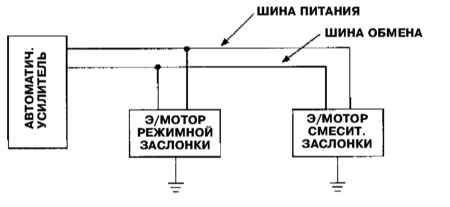 5.9 Система автоматического кондиционирования воздуха – конструкция и принцип функционирования Инфинити QX4 1998-2004