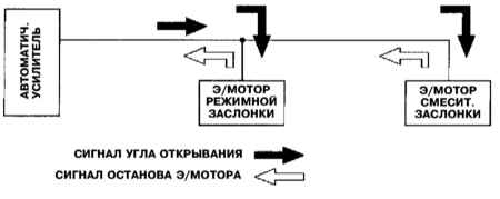 5.9 Система автоматического кондиционирования воздуха – конструкция и принцип функционирования Инфинити QX4 1998-2004