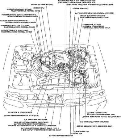 6.2 Система последовательного распределенного впрыска (SFI) Инфинити QX4 1998-2004