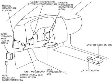 6.5 Системы электронного управления - общая информация Инфинити QX4 1998-2004