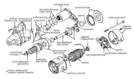 7.0 Системы запуска и заряда Инфинити QX4 1998-2004