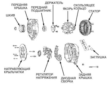 7.0 Системы запуска и заряда Инфинити QX4 1998-2004