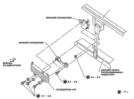 8.1.6 Снятие и установка охладителя ATF Инфинити QX4 1998-2004