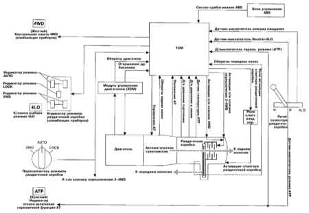 8.2.1 Раздаточная коробка Инфинити QX4 1998-2004
