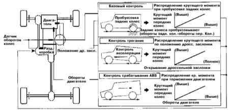 8.2.1 Раздаточная коробка Инфинити QX4 1998-2004