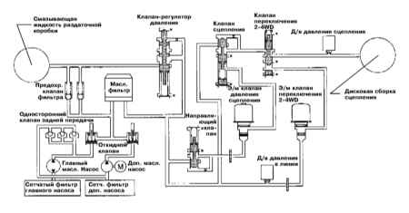 8.2.1 Раздаточная коробка Инфинити QX4 1998-2004