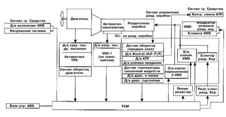 8.2.1 Раздаточная коробка Инфинити QX4 1998-2004