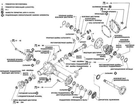 8.3.2 Общая информация и проверка состояния компонентов Инфинити QX4 1998-2004
