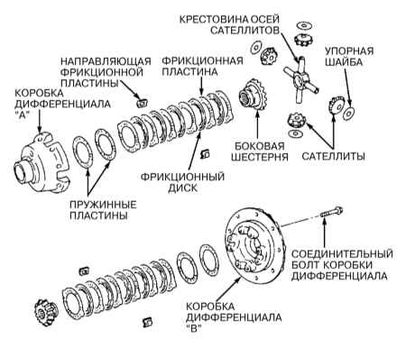 8.3.2 Общая информация и проверка состояния компонентов Инфинити QX4 1998-2004