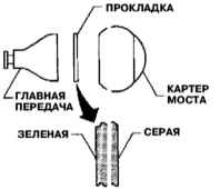 8.3.3 Снятие и установка дифференциалов Инфинити QX4 1998-2004