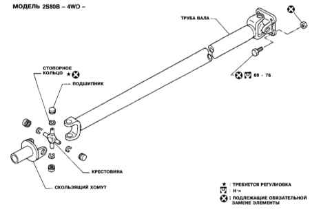 8.4.1 Карданные валы Инфинити QX4 1998-2004
