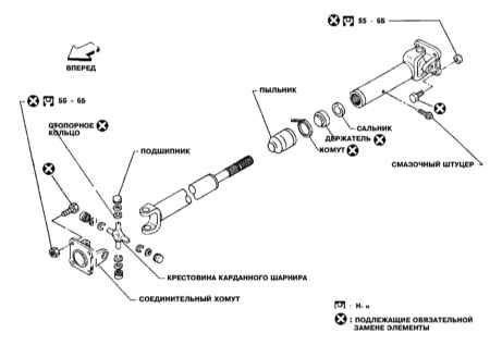 8.4.2 Общая информация Инфинити QX4 1998-2004
