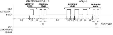 9.2 Система антиблокировки тормозов (ABS) - общая информация и коды неисправностей Инфинити QX4 1998-2004