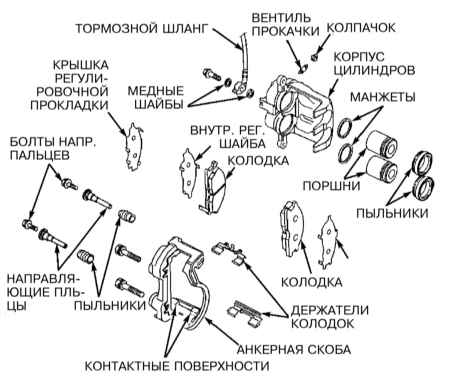 9.4 Замена колодок дисковых тормозных механизмов передних колес Инфинити QX4 1998-2004