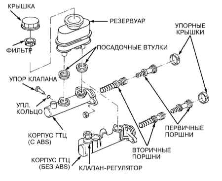 9.8 Снятие и установка главного тормозного цилиндра (ГТЦ) Инфинити QX4 1998-2004