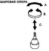10.3 Проверка состояния и замена шаровых опор передней подвески Инфинити QX4 1998-2004